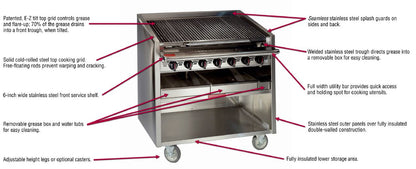 MagiKitch'n Gas Chargrill RMB diagram