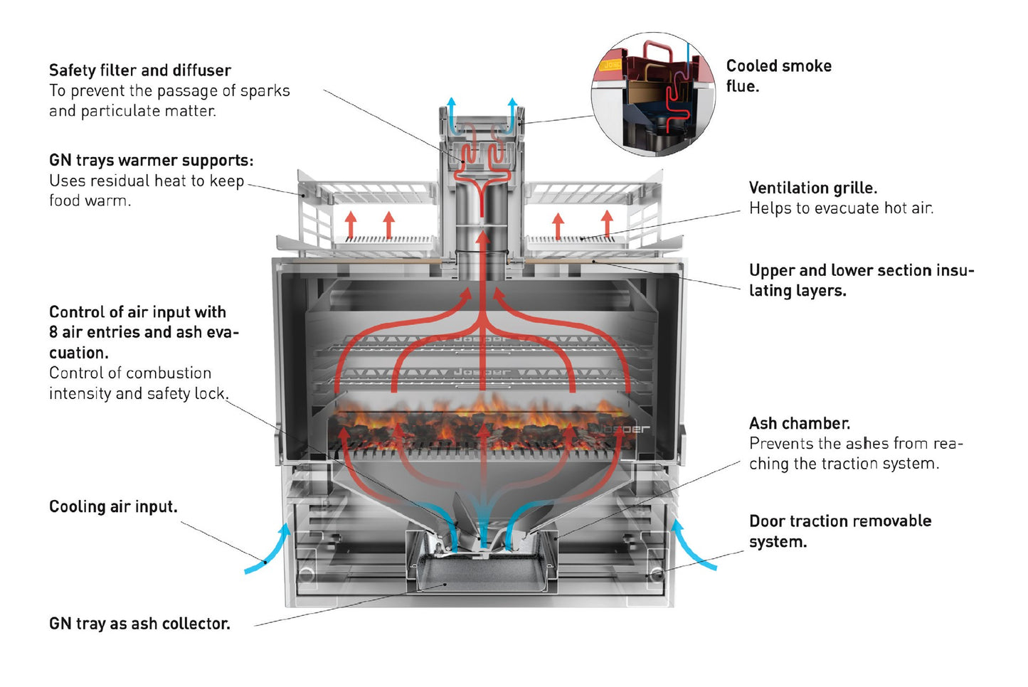 Josper Charcoal Countertop Oven HJX Pro L175  cross section diagram