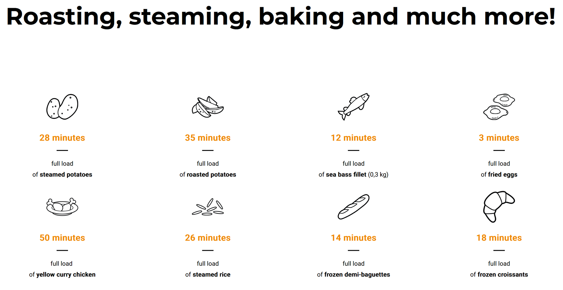 Unox Combi Oven cooking times